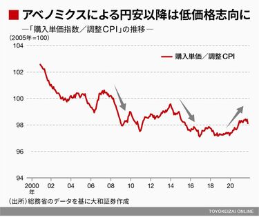 食品値上げラッシュで､経済再開後に起きること 家計の｢買い回り｣活発化 ...