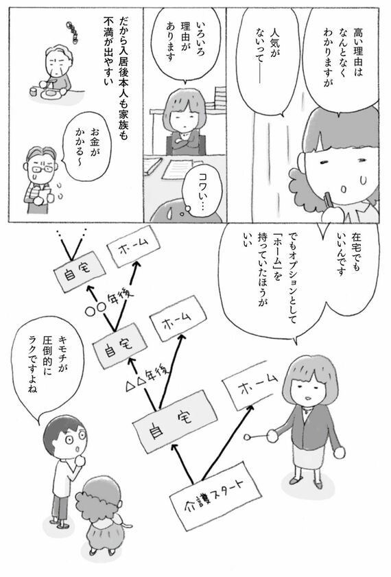 『マンガで解決 老人ホームは親不孝？』
