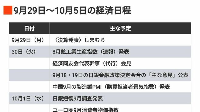編集部厳選､注目の経済ニュース！【9月27日】