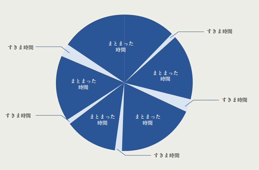（『隠れた強みと好きなことが才能に変わる スキルマップ』より）