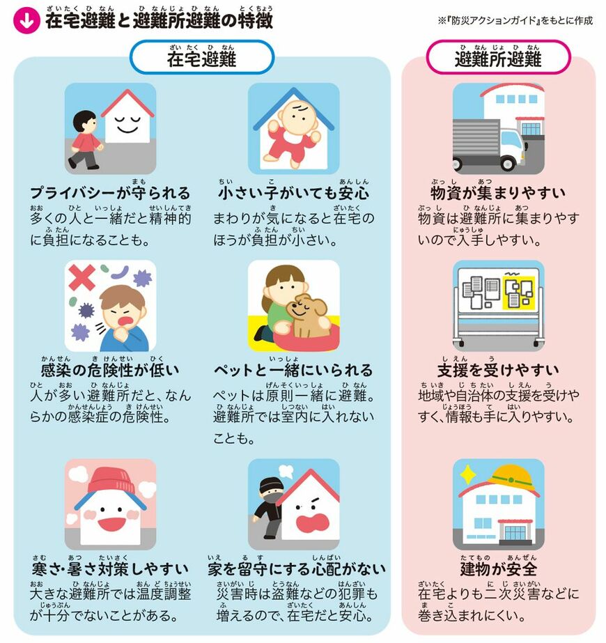（図：『すごすぎる天気の図鑑 防災の超図鑑』より）