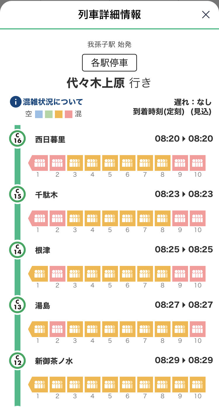 東京メトロアプリの混雑情報画面。車両ごとに色分けしてリアルタイムの状況と今後の予測を表示する。ピンク色は「かなり混み合っている」、オレンジ色は「肩が触れ合う程度」だ（編集部撮影）