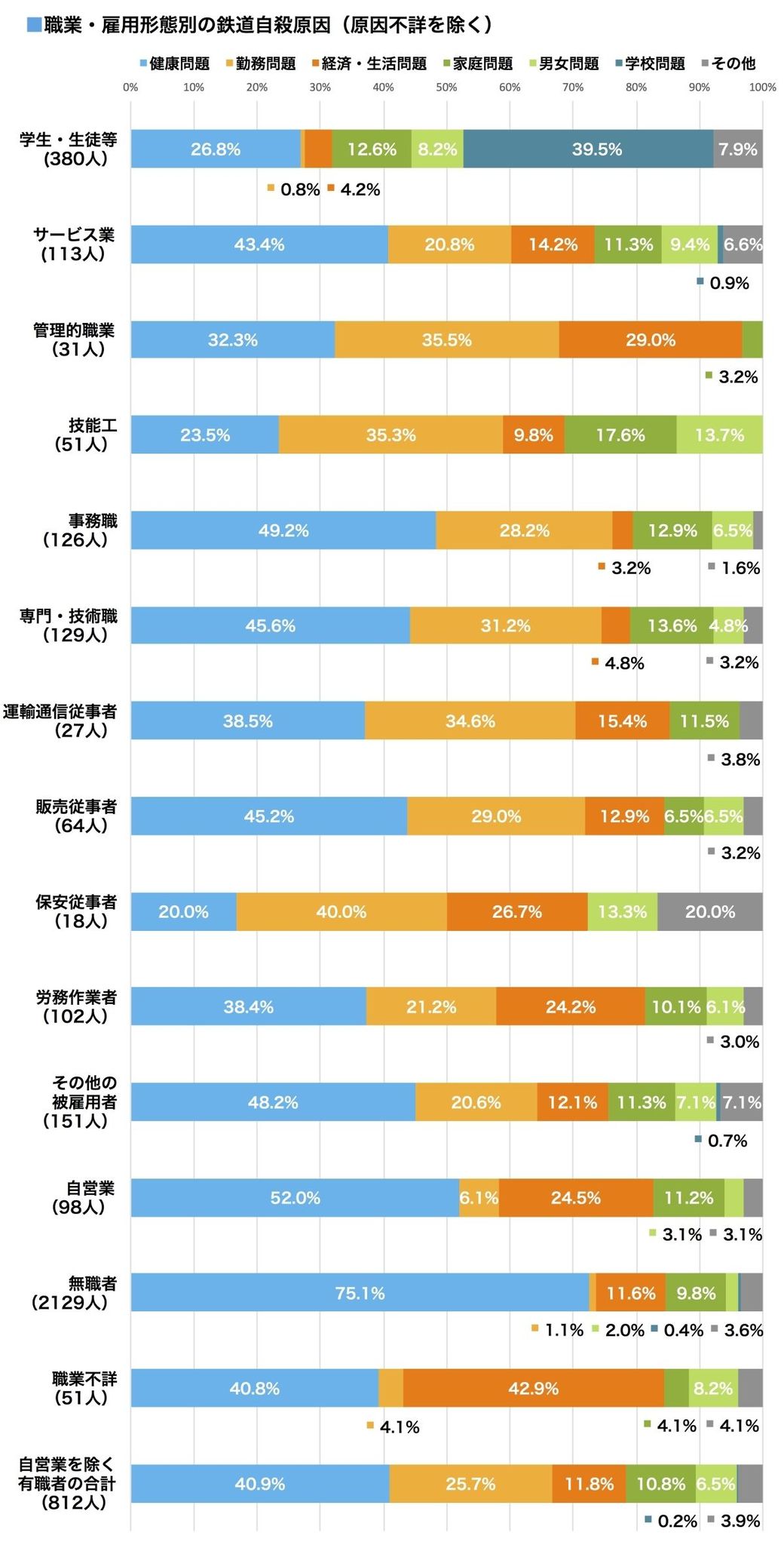 鉄道自殺 最多の原因は 健康問題 だった 通勤電車 東洋経済オンライン 経済ニュースの新基準