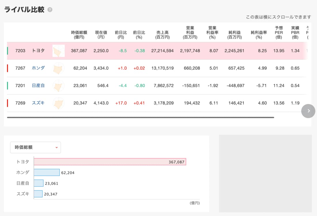 パワーアップ ! ｢四季報銘柄ページ｣の使いこなし術｜会社四季報オンライン
