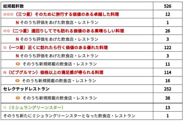 （画像：日本ミシュランタイヤ）