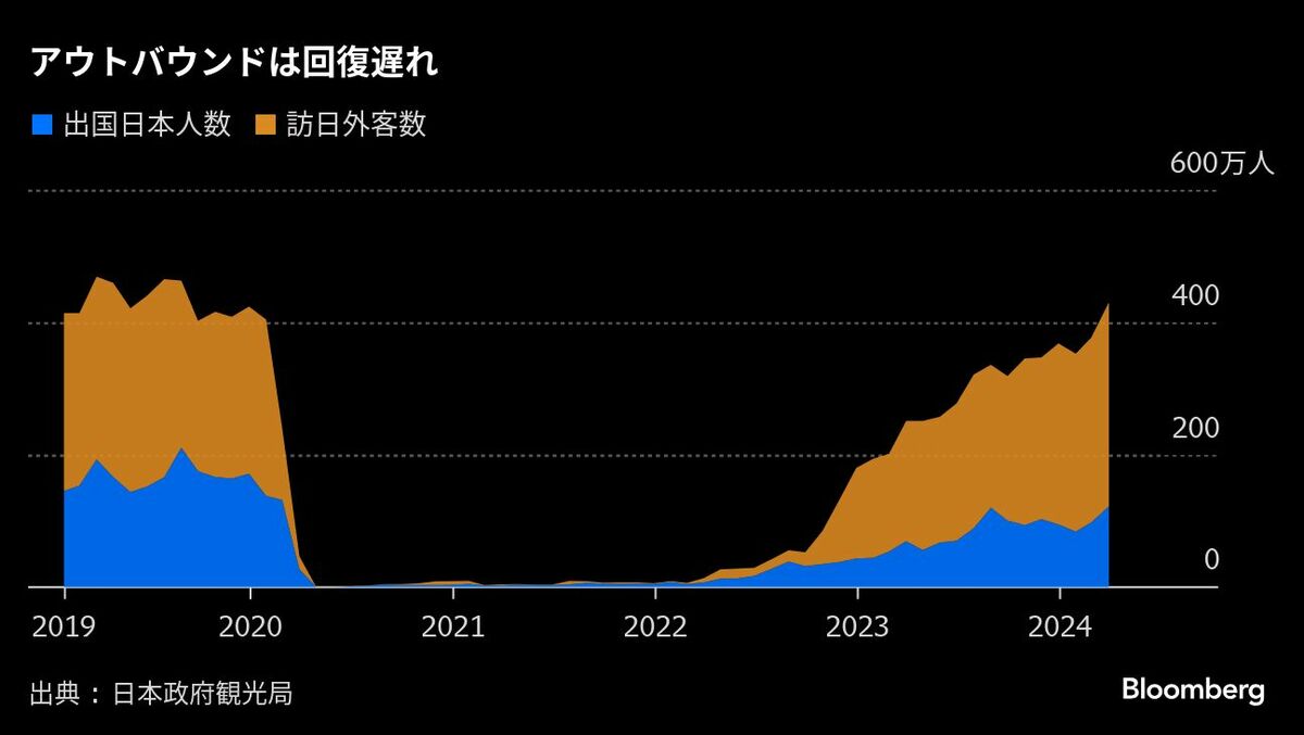 JAL鳥取新社長､ドル円相場は｢130円くらいになるといい｣｜会社四季報オンライン