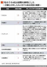 ジャフコのセクハラ事件に対する関係企業の対応