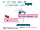 トヨタの愛車サブスクリプションサービス「キント」の仕組み（写真：トヨタ）