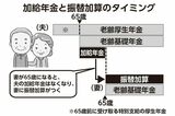 加給年金と振替加算のタイミング（写真：週刊女性PRIME編集部）