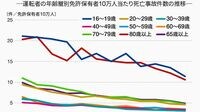 高齢者の異常運転事故は｢現代の不条理｣だ 逆走や踏み間違いへの対策を早急に行うべき