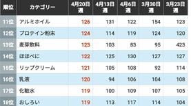 ナフサ不足の影響はラップや手袋だけじゃない…ホルムズ危機下で｢売れたもの｣｢売れなかった｣商品トップ30