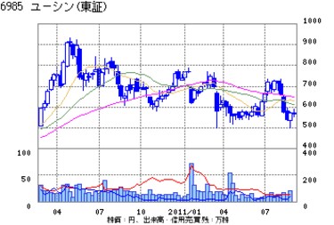 社長公募”のユーシン、社長交代を延期した理由とは--田邊耕二社長に 