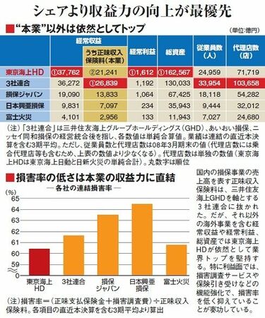 隅修三・東京海上ホールディングス社長--エネルギーは内向きより外向き