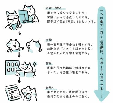 ジェネリック医薬品｢安くても安全｣といえる根拠 超高齢化社会に向かう