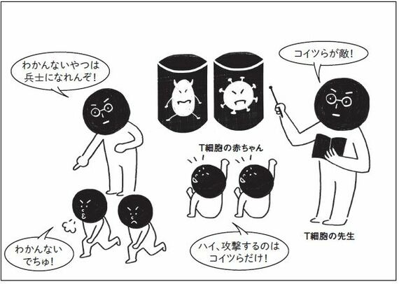 免疫