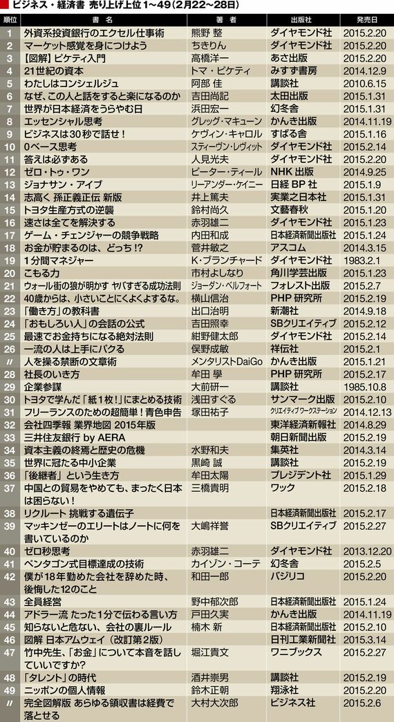 最新版！売れている｢ビジネス・経済書｣200冊 ピケティは後退､新たに