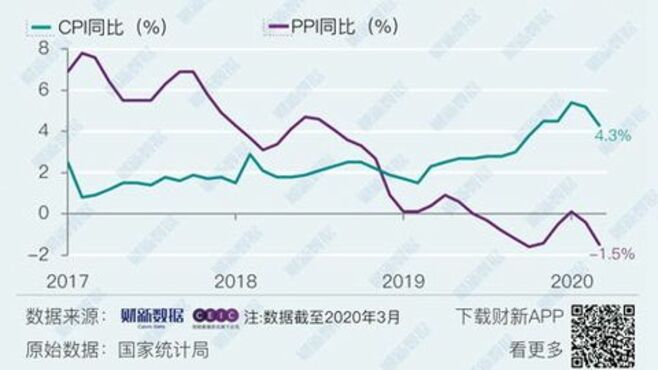 中国｢消費者物価｣食品中心に4.3％上昇の訳