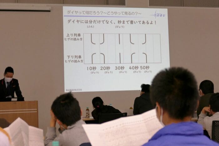 10秒単位で時間が決まっている。表記の方法も独特だ