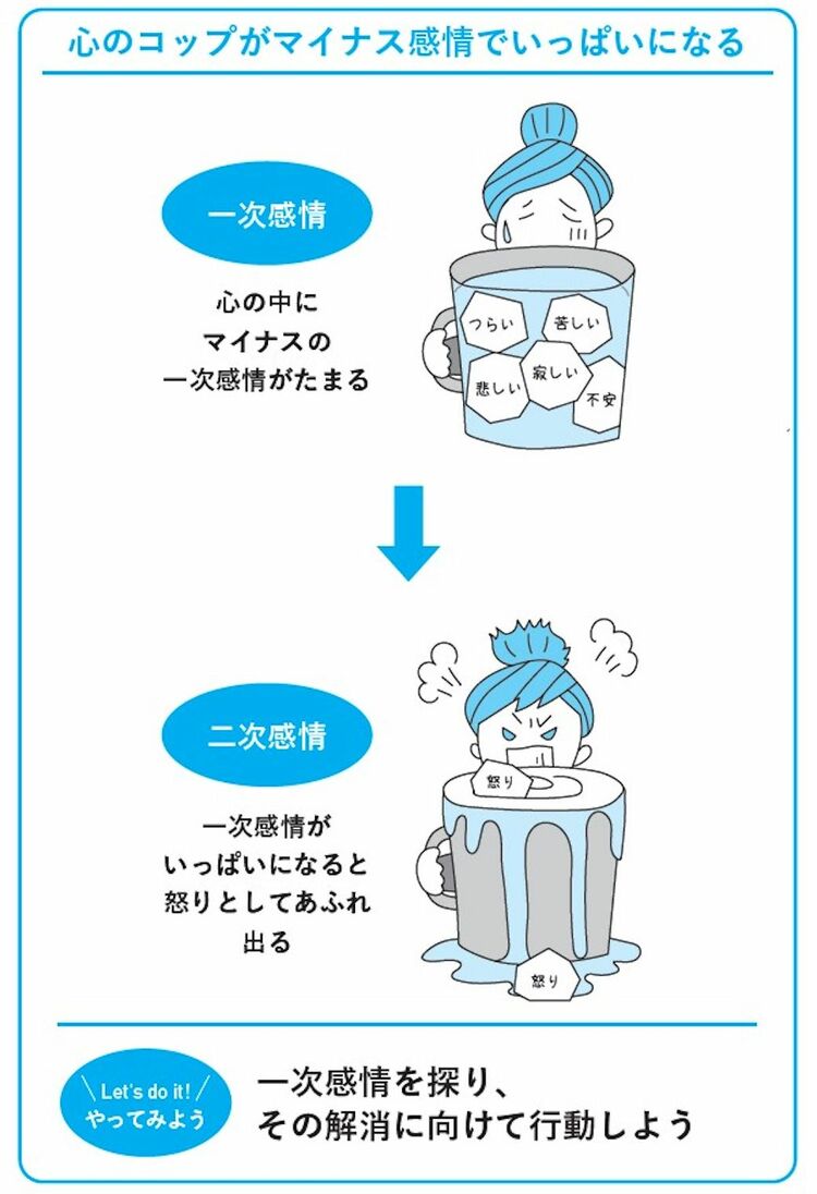 画像 | ムダに怒らない人になる｢心の持ち方｣のコツ3選 ｢理想｣が高