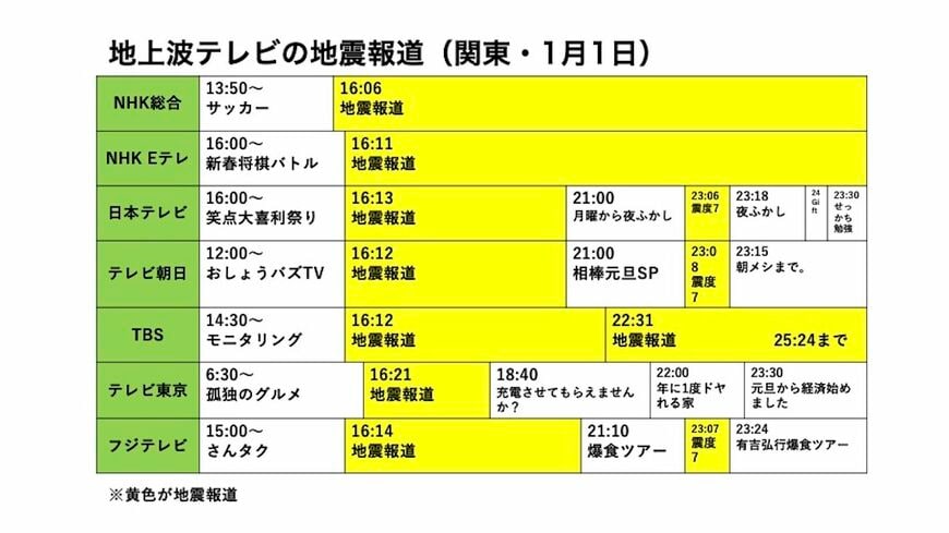 （エム・データによるデータを基に筆者作成）