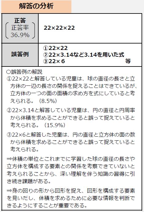 （出所）国立教育政策研究所「令和6年度全国学力・学習状況調査の結果（概要）」