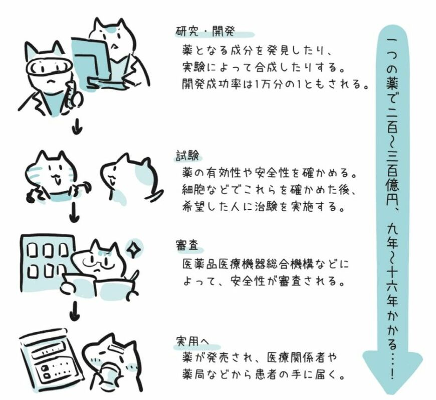 （出典：『これってどうなの？日常と科学の間にあるモヤモヤを解消する本』）