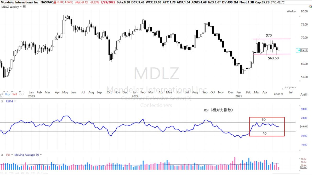 退屈な株｣こそ勝機あり？人気指標を使って探してみよう｜会社四季報オンライン