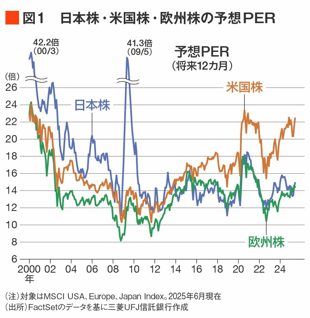 史上最高値を更新中の米国株は高いPERを維持できるのか｜会社四季報オンライン