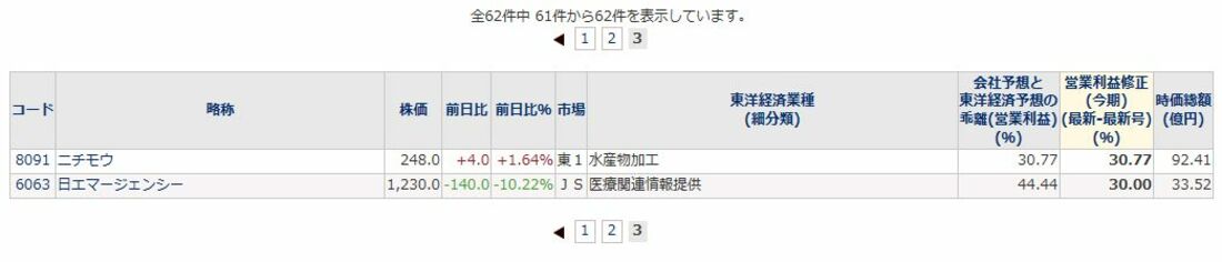 タブル矢印でダブルニコちゃんの62銘柄はコレだ｜会社四季報オンライン
