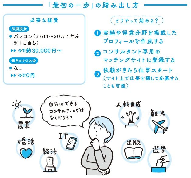 コンサルタント