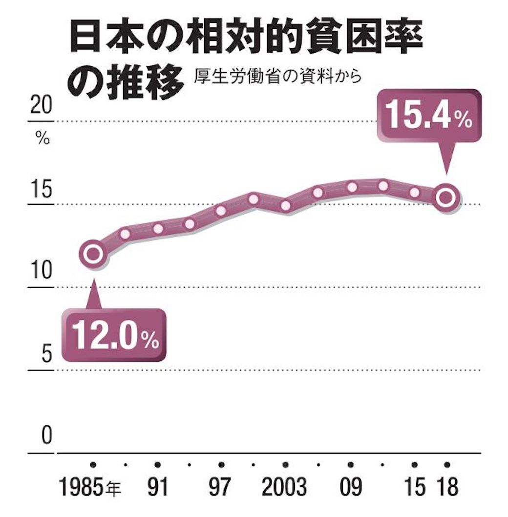 （AERA2022年8月29日号より）