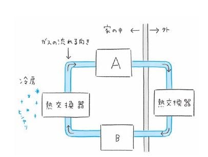 『東大の先生! 文系の私に超わかりやすく物理を教えてください!』P.155より