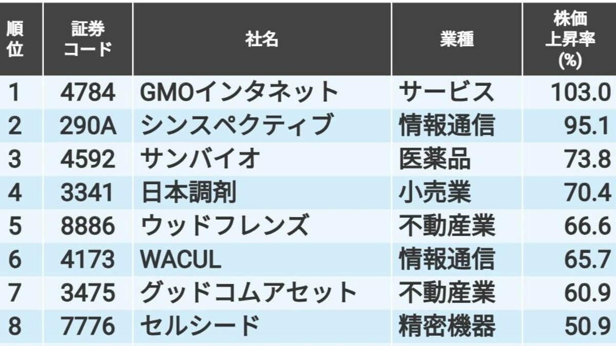 ■02)【同梱不可】会社四季報+オール株価チャンス などまとめ売り28冊セット/2017年〜2022年/投資/業績/データ/配当金/経済/B □02)【同梱不可】会社四季報+オール株価チャンス などまとめ