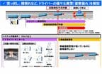 EDSS自動検知の詳細