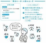 コンサルタント