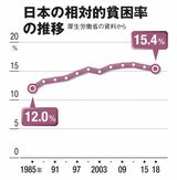 （AERA2022年8月29日号より）