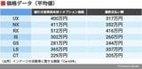 価格データ（平均値）