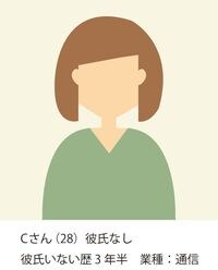 女子の営業職って 肉食系が多い こちら営業部女子課 東洋経済オンライン 社会をよくする経済ニュース