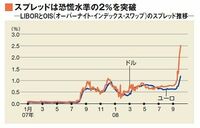 《よく分かる世界金融危機》銀行間取引が凍結。短期金融市場で何が起こっているのか