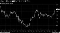 ドル上昇傾向続き1ドル＝130円トライの可能性