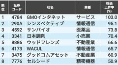 朝日鷹2025年度4月表示ですが5月出荷分 朝日鷹2025年度4月表示ですが5月出荷分 日本酒