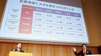 国内ガリバー飛躍の条件