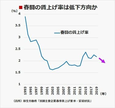 新型コロナでデフレが復活するこれだけの理由 需要不足の現状で