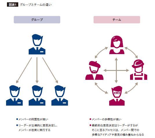 真のチーム がないから 日本は勝てない Think 新しいキャリアの教科書 東洋経済オンライン 社会をよくする経済ニュース