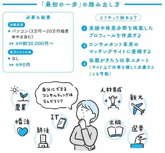 コンサルタント