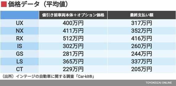 価格データ（平均値）