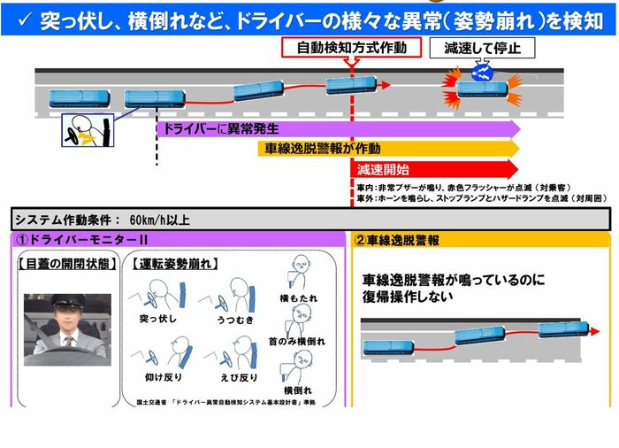 EDSS自動検知の詳細