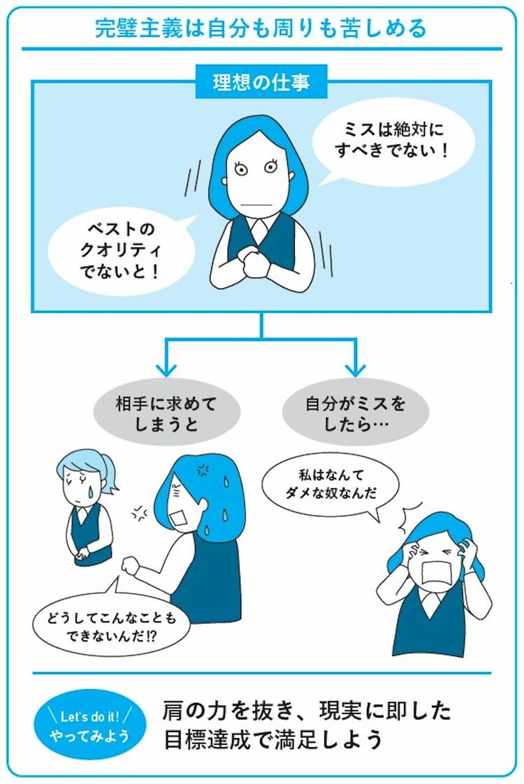 画像 | ムダに怒らない人になる｢心の持ち方｣のコツ3選 ｢理想｣が高