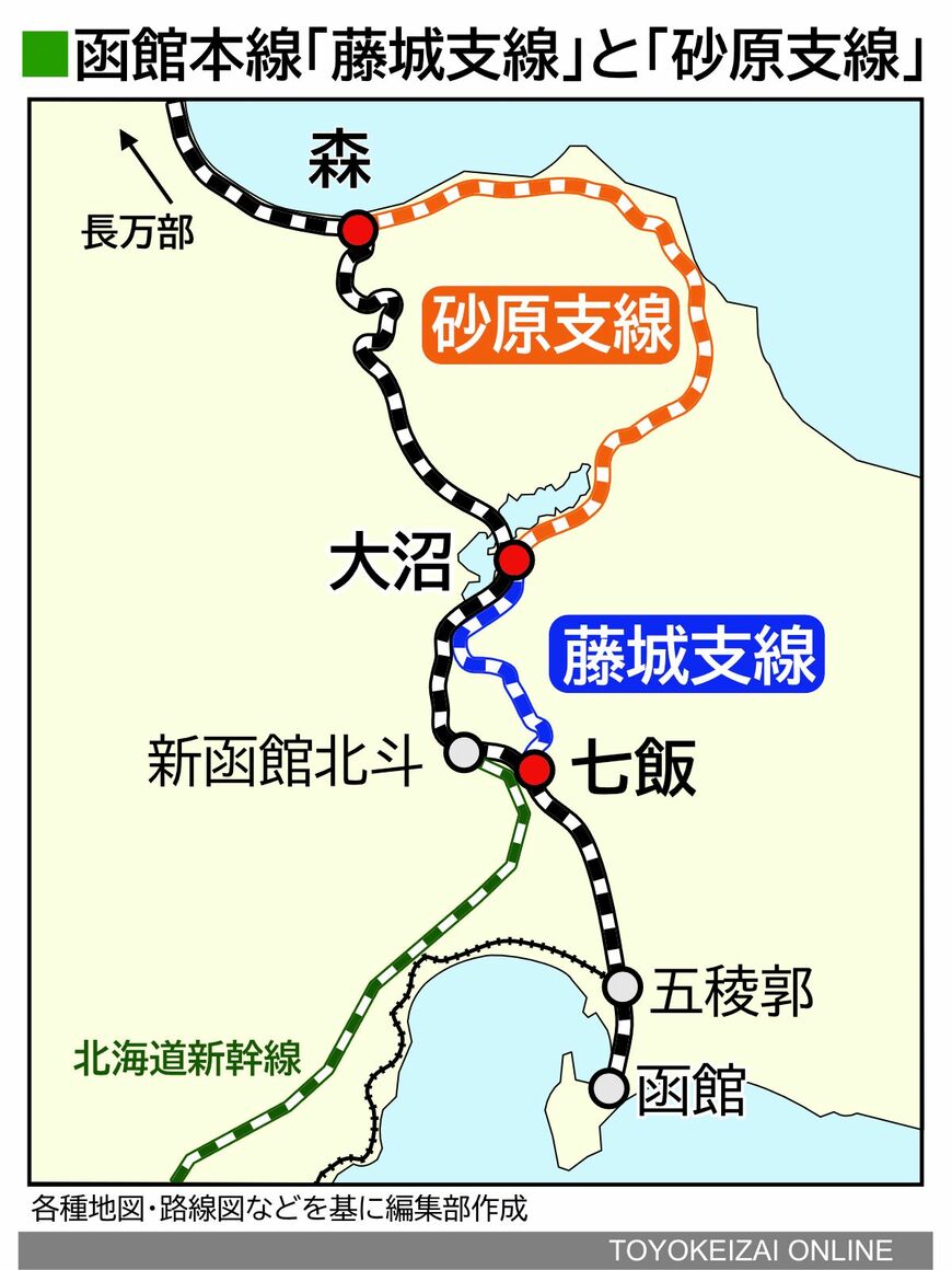 函館本線 藤城支線と砂原支線