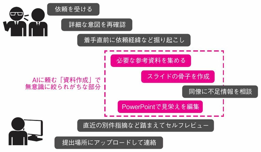 ［みのるん式］ビジネスパーソンのためのClaude Code仕事術』